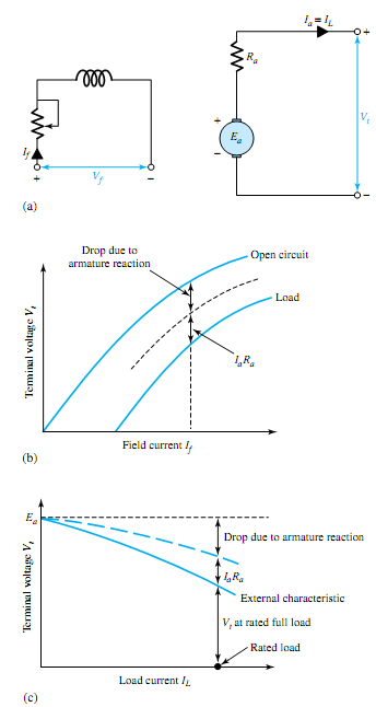 1360_Open-circuit and load characteristics of generator1.png